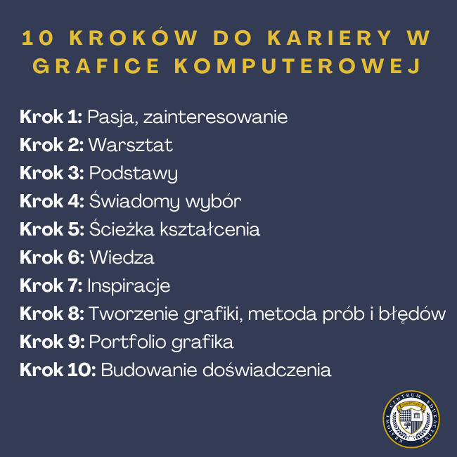 10 Kroków do kariery w grafice komputerowej: Krok 1: Pasja, zainteresowanieKrok 2: Warsztat Krok 3: Podstawy Krok 4: Świadomy wybór Krok 5: Ścieżka kształcenia Krok 6: Wiedza Krok 7: Inspiracje Krok 8: Tworzenie grafiki, metoda prób i błędów Krok 9: Portfolio grafika Krok 10: Budowanie doświadczenia