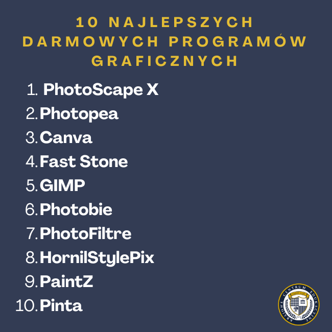 infografika: 10 najlepszych programow graficznych: PhotoScape XPhotopea Canva Fast Stone GIMP Photobie PhotoFiltre HornilStylePix PaintZ Pinta