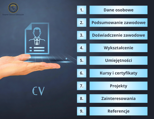Schemat elementów profesjonalnego CV grafika komputerowego: od danych osobowych po referencje
