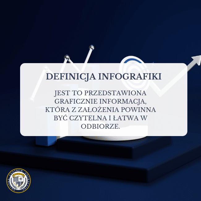 Infografika z definicją na granatowym tle z elementami 3D