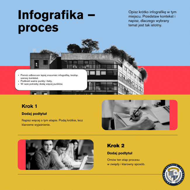 Infografika opisująca proces tworzenia z krokami i wskazówkami