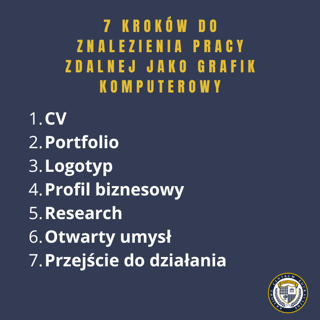 7 kroków do znalezienie pracy zdalnej jako grafik: CVPortfolio Logotyp Profil biznesowy Research Otwarty umysł Przejście do działania