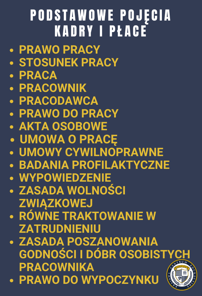 Grafika przedstawiająca spis podstawowych pojęć kadrowo-płacowych na granatowym tle. Lista zawiera 15 kluczowych terminów z zakresu kadr i płac, w tym prawa pracy, umów i zasad zatrudnienia.