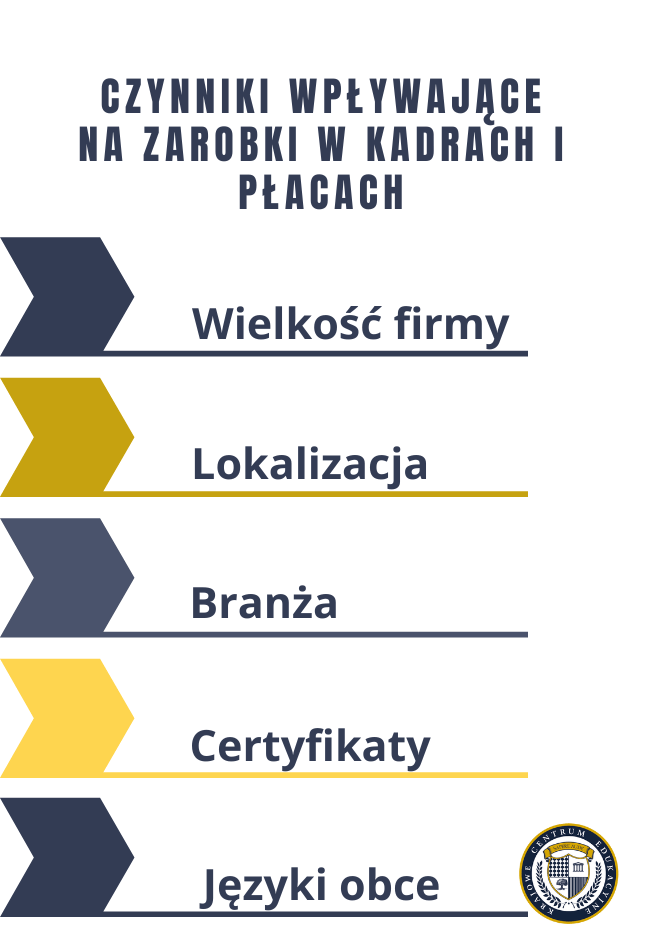 kluczowe czynniki wpływające na zarobki w kadrach i płacach (wielkość firmy, lokalizacja, branża, certyfikaty, języki obce)