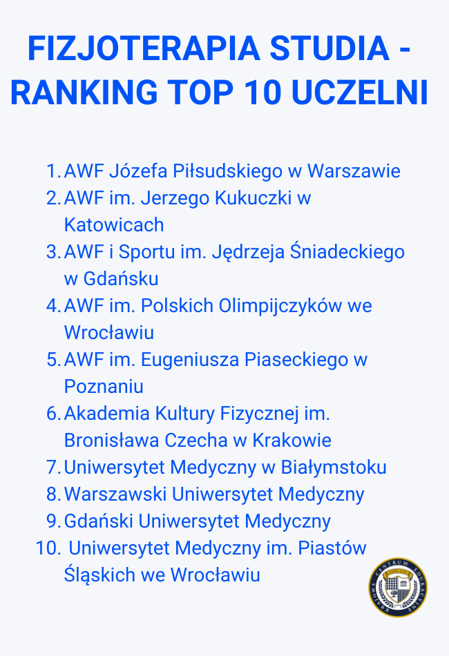 Infografika przedstawiająca top 10 uczelni na kierunku fizjoterapia