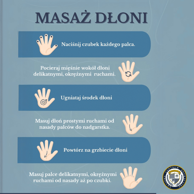 Infografika z sześcioma krokami masażu dłoni, pokazująca różne techniki masażu na schematycznych rysunkach dłoni