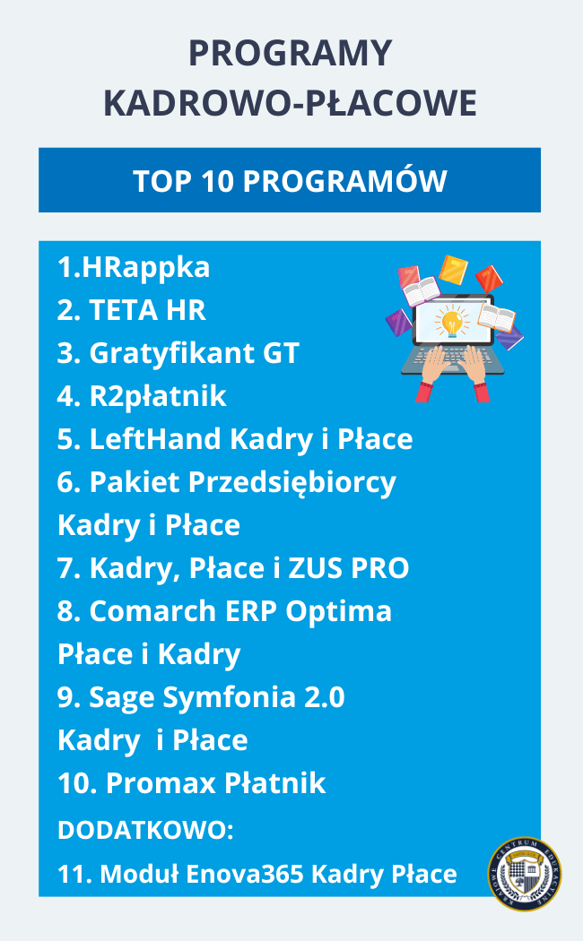Ranking programów kadrowo-płacowych