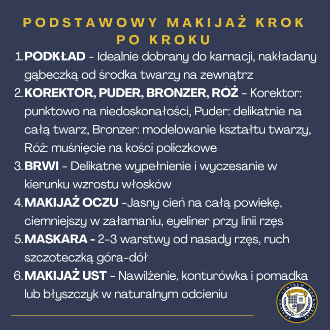 podstawowy makijaż krok po kroku - infografika przedstawiająca 6 głównych etapów wykonania makijażu dla początkujących