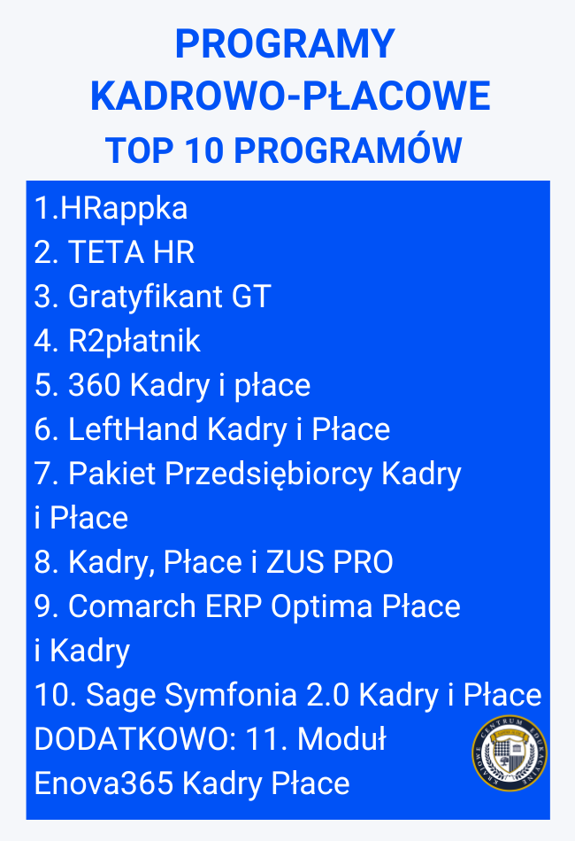 Ranking programów kadrowo-płacowych