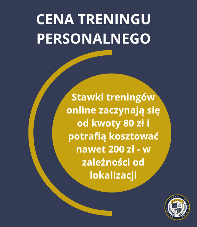 Infografika przedstawiająca cenę treningu personalnego. Na granatowym tle znajduje się złote koło z tekstem informującym o stawkach treningów, które wynoszą od 80 do 200 zł w zależności od lokalizacji