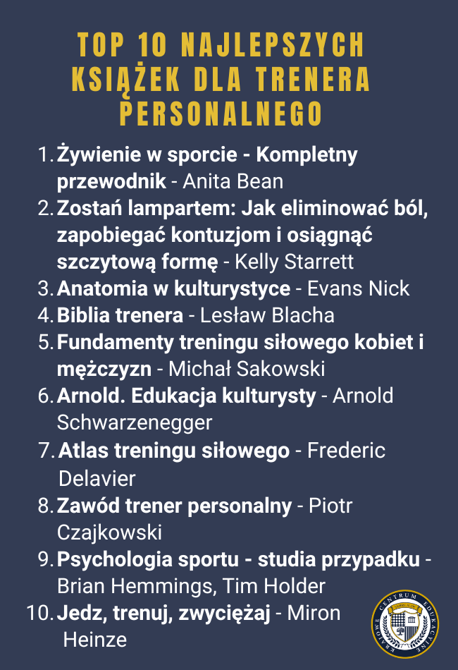 Grafika na granatowym tle przedstawiająca listę dziesięciu książek rekomendowanych dla trenerów personalnych. Na górze znajduje się złoty tytuł "TOP 10 NAJLEPSZYCH KSIĄŻEK DLA TRENERA PERSONALNEGO", pod którym wymieniono kolejno pozycje od 1 do 10 wraz z autorami. W prawym dolnym rogu widnieje logo