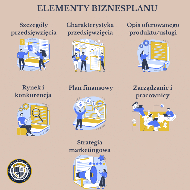 Elementy biznesplanu -grafika. Są wymienione w dalszej części tekstu. 