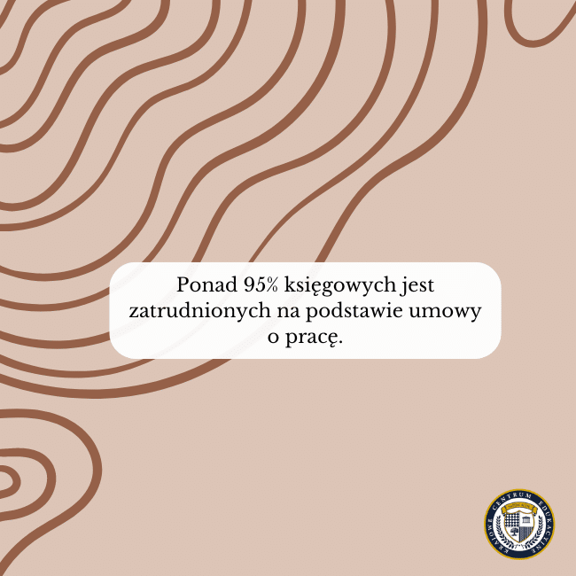Na beżowym tle z falistym brązowym wzorem znajduje się biały dymek z informacją, że ponad 95% księgowych jest zatrudnionych na podstawie umowy o pracę. W prawym dolnym rogu widnieje logo KCE