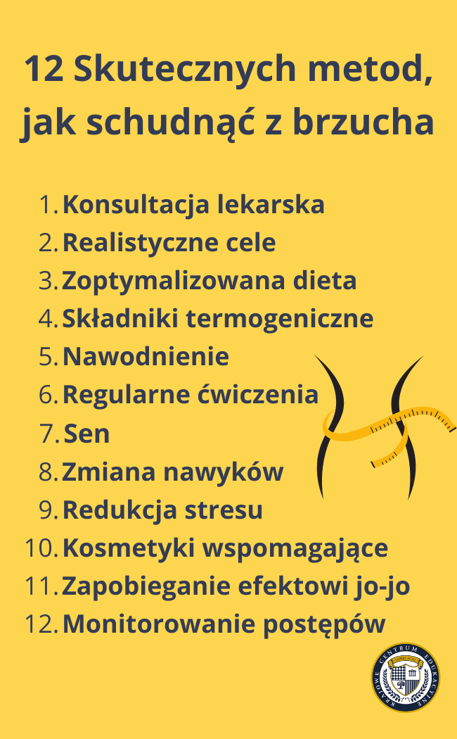 Infografika na żółtym tle przedstawiająca 12 skutecznych metod odchudzania brzucha z sylwetką talii i taśmą mierniczą.