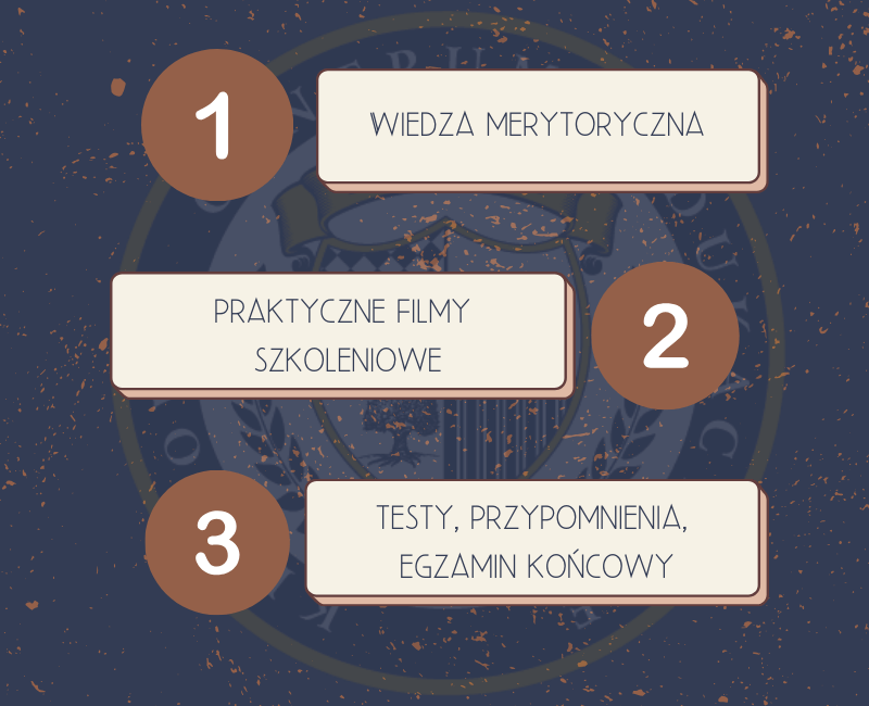 Etapy szkolenia w Krajowym Centrum Edukacyjnym 