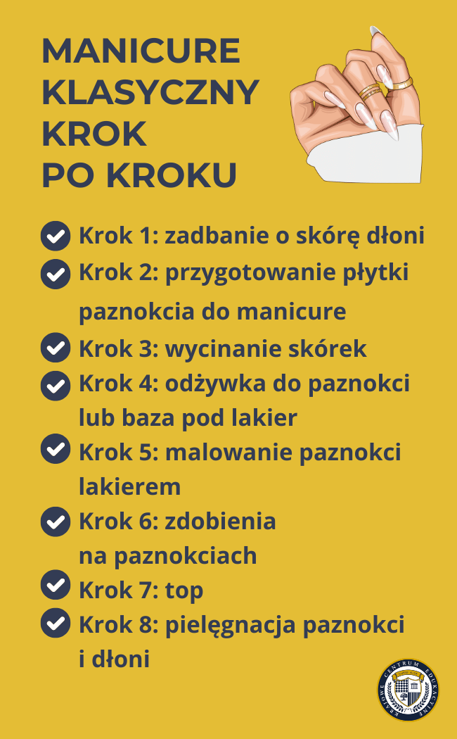 Infografika pokazująca 8 kroków wykonania manicure klasycznego na żółtym tle. Po lewej stronie lista ponumerowanych kroków od 1 do 8 z zaznaczonymi punktami, po prawej stronie elegancka dłoń z białymi paznokciami i złotymi pierścionkami. 