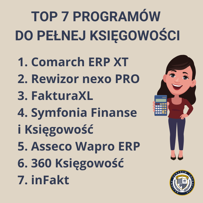 Lista "TOP 7 PROGRAMÓW DO PEŁNEJ KSIĘGOWOŚCI" z nazwami programów i grafiką kobiety z kalkulatorem.