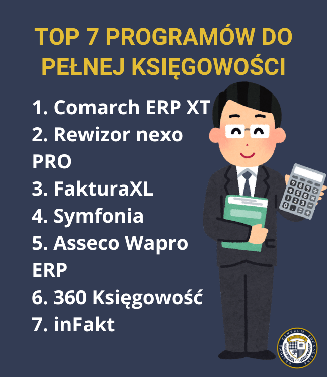 Infografika przedstawiająca ranking 7 najlepszych programów do pełnej księgowości z ilustracją księgowego trzymającego dokumenty i kalkulator
