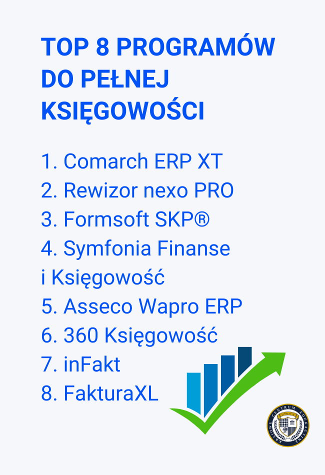 Lista top 8 programów do pełnej księgowości