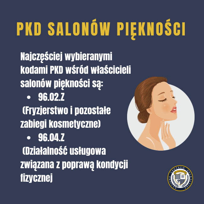 Grafika informacyjna na granatowym tle z żółtym nagłówkiem "PKD SALONÓW PIĘKNOŚCI". Poniżej biały tekst informujący o najczęściej wybieranych kodach PKD wśród właścicieli salonów: 96.02.Z (Fryzjerstwo i pozostałe zabiegi kosmetyczne) oraz 96.04.Z (Działalność usługowa związana z poprawą kondycji fizycznej). Po prawej stronie znajduje się okrągła ilustracja przedstawiająca profil kobiety z brązowymi włosami upiętymi w kok, dotykającej delikatnie swojej szyi. 