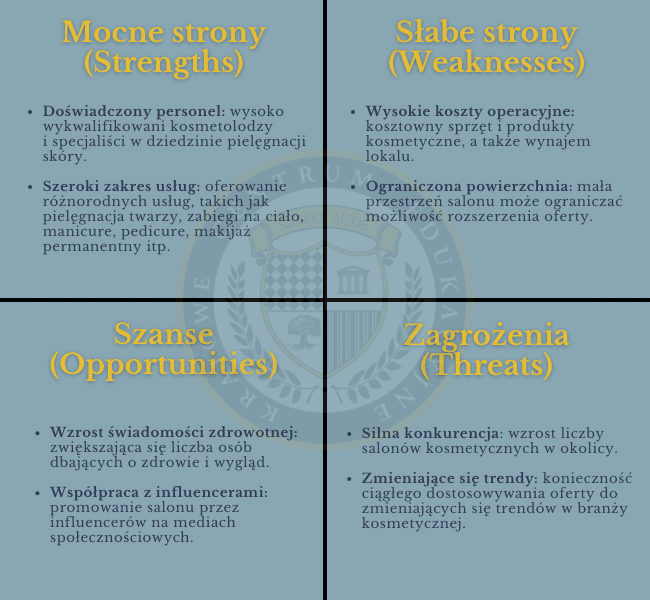 Przykładowa analiza SWOT dla salonu kosmetycznego