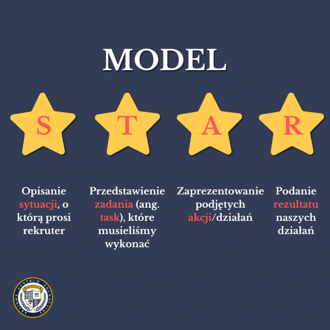 Model STAR opisany dokładniej poniżej.