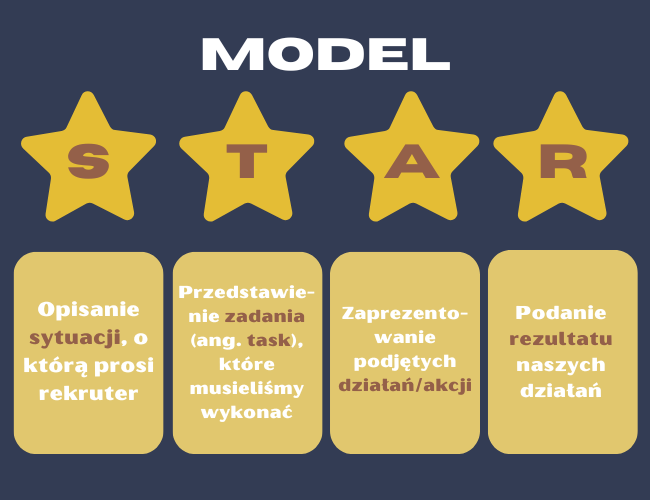 Model STAR w rozmowie kwalifikacyjnej