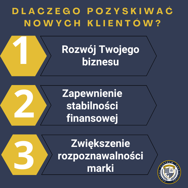 DLACZEGO POZYSKIWAĆ NOWYCH KLIENTÓW TRZY ISTOTNE POWODY - Rozwój Twojego biznesu, Zapewnienie stabilności finansowej, Zwiększenie rozpoznawalności marki