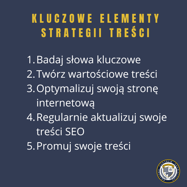 Kluczowe elementy strategii treści: Badaj słowa kluczoweTwórz wartościowe treści Optymalizuj swoją stronę internetową Regularnie aktualizuj swoje treści SEO Promuj swoje treści