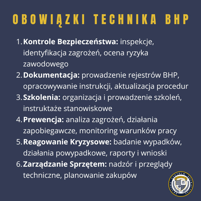 Infografika w ciemnogranatowym tle z żółtym nagłówkiem 'OBOWIĄZKI TECHNIKA BHP'. Poniżej lista sześciu głównych obowiązków numerowanych od 1 do 6, każdy z krótkim opisem szczegółowych zadań