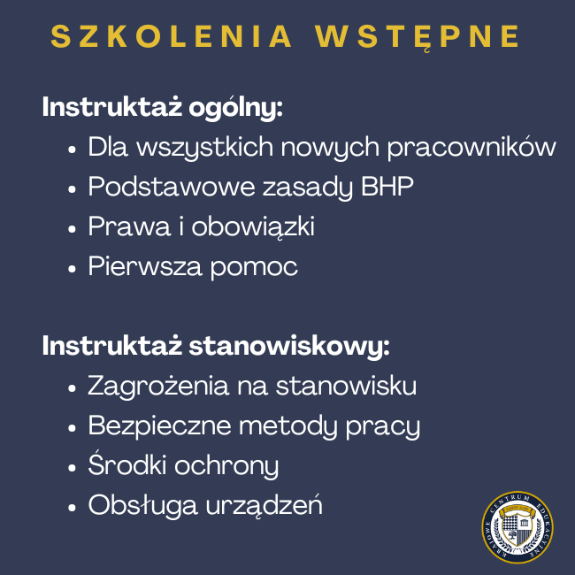Infografika: szkolenia wstępne - nstruktaż ogólny:Dla wszystkich nowych pracowników Podstawowe zasady BHP Prawa i obowiązki Pierwsza pomoc Instruktaż stanowiskowy: Zagrożenia na stanowisku Bezpieczne metody pracy Środki ochrony Obsługa urządzeń