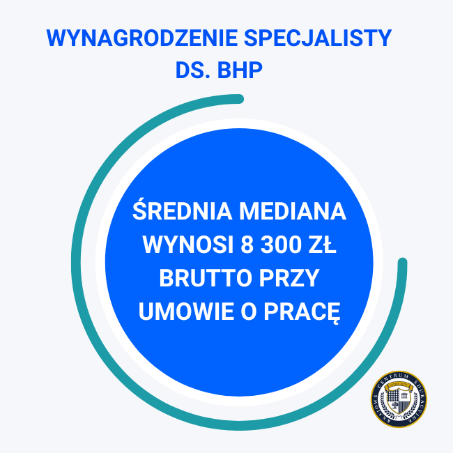 infografika: wynagrodzenie specjalist ds. bhp. Średnia mediana wynosi 8300 zł brutto przy umowie o pracę.