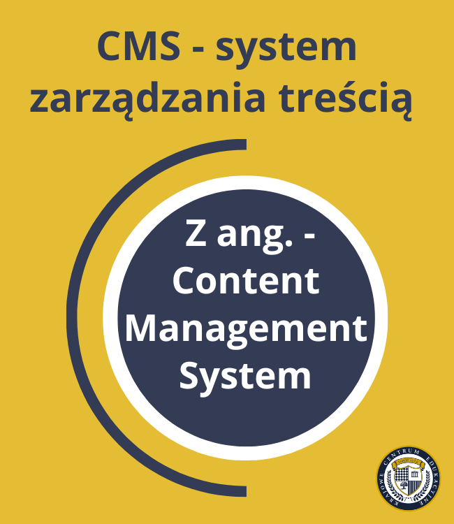 Infografika wyjaśniająca znaczenie skrótu CMS - system zarządzania treścią oraz jego angielski odpowiednik Content Management System, przedstawione na żółtym tle w formie okrągłego diagramu