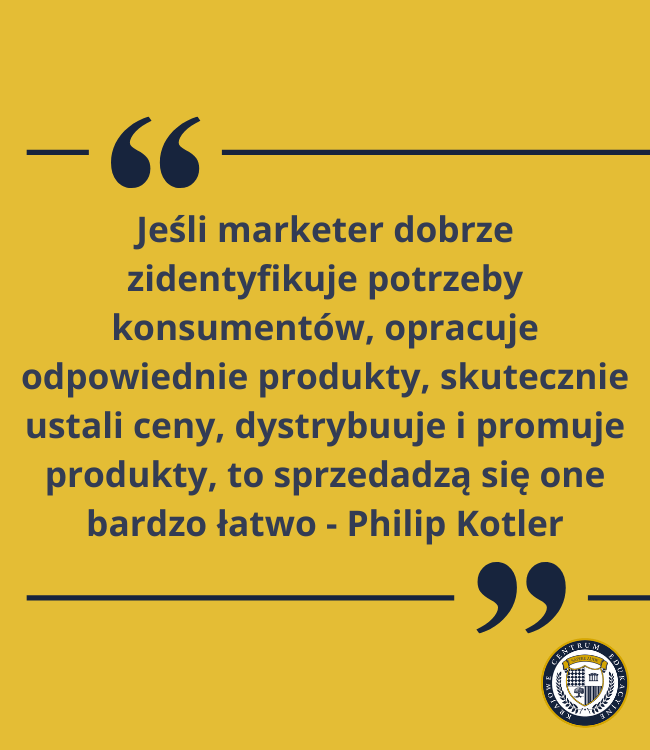 Cytat Philipa Kotlera na żółtym tle, ujęty w cudzysłów i ozdobiony graficznie. Tekst mówi o kluczowych elementach marketingu: identyfikacji potrzeb konsumentów, opracowaniu produktów, ustaleniu cen, dystrybucji i promocji.