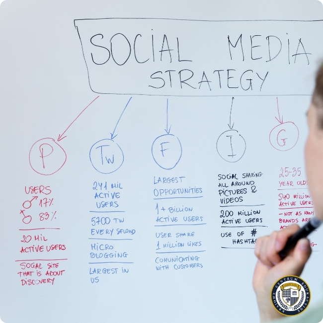Jak zostać social media manager - tablica z zapisaną strategią social media i statystykami platform społecznościowych