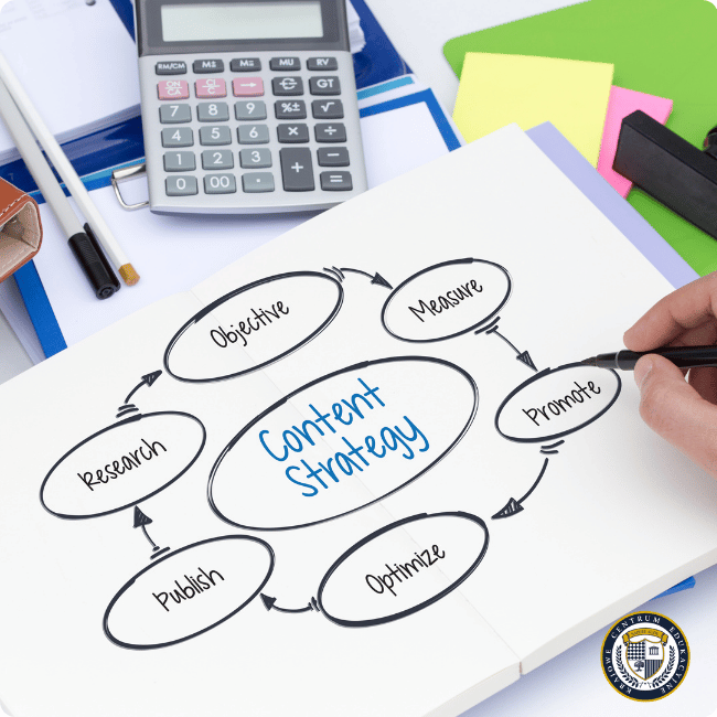 Diagram strategii contentowej z centralnym elementem "Content Strategy" połączonym strzałkami z procesami: Research, Objective, Measure, Promote, Optimize i Publish, obok kalkulator i kolorowe karteczki.
