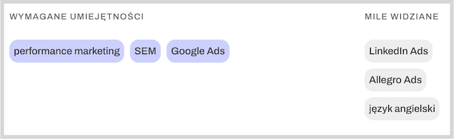 Zrzut ekranu prezentujący wymagane umiejętności na stanowisku specjalisty Google Ads