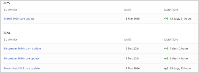Zmiana algorytmu Google - update - 2024 i 2025