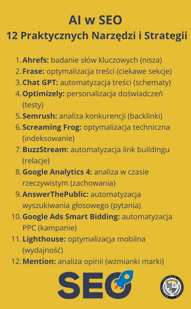 nfografika 'AI w SEO: 12 Praktycznych Narzędzi i Strategii' na żółtym tle. Lista zawiera 12 ponumerowanych narzędzi SEO z krótkim opisem ich funkcji i strategii użycia: Ahrefs, Frase, Chat GPT, Optimizely, Semrush, Screaming Frog, BuzzStream, Google Analytics 4, AnswerThePublic, Google Ads Smart Bidding, Lighthouse i Mention. Na dole znajduje się logo SEO z grafiką rakiety oraz logo KCE.