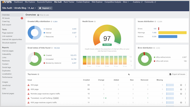 Zrzut ekranu z filmiku Ahrefs prezentujący dashboard narzędzia Ahrefs