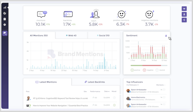 Zrzut ekranu landingu Brandwatch