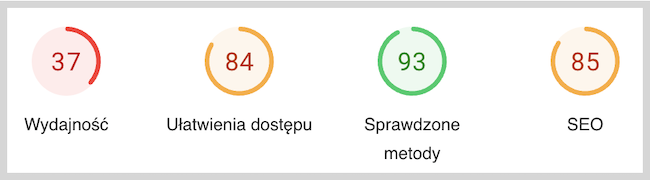 Zrzut ekranu wykonanego automatycznie testu Lighthouse - przykladowe wyniki: wydajność, ułatwienie dostępu, sprawdzone metody, seo