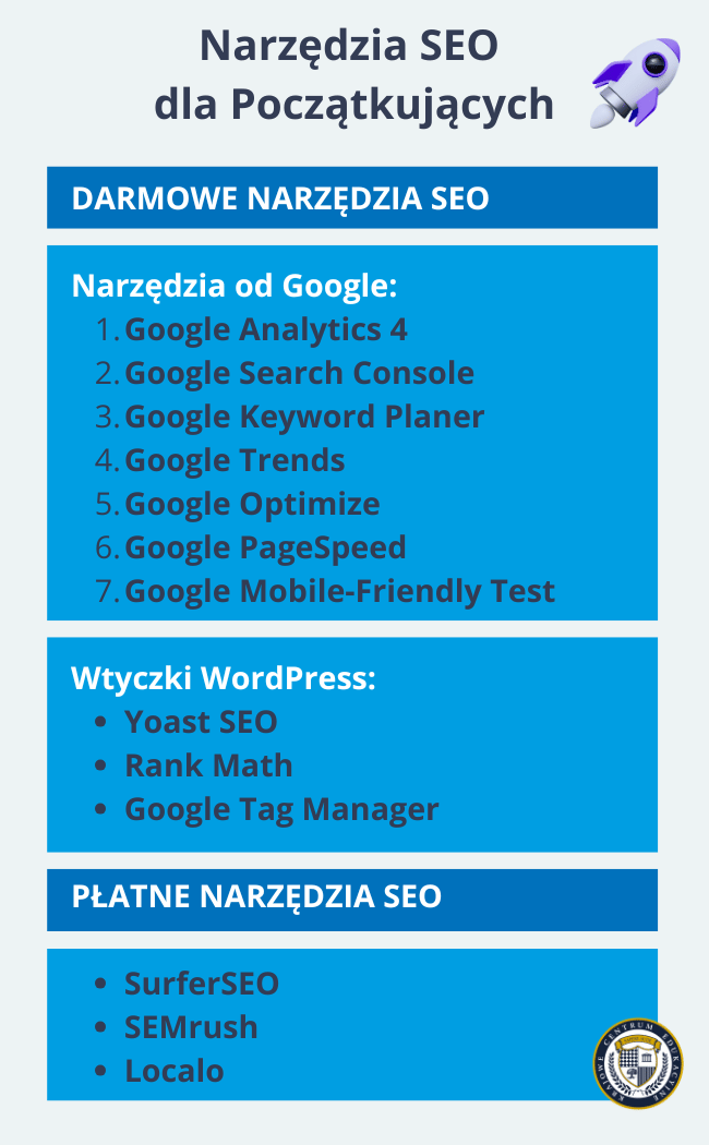 Infografika pokazująca narzędzia SEO dla początkujących, podzielone na darmowe (narzędzia Google i wtyczki WordPress) oraz płatne (SurferSEO, SEMrush, Localo). Zawiera ikonę rakiety oraz logo w rogu.