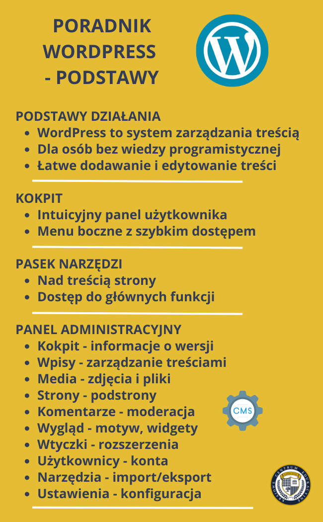  Infografika "Poradnik WordPress - Podstawy" na żółtym tle przedstawiająca najważniejsze elementy systemu WordPress: podstawy działania, kokpit, pasek narzędzi i panel administracyjny wraz z logo WordPressa