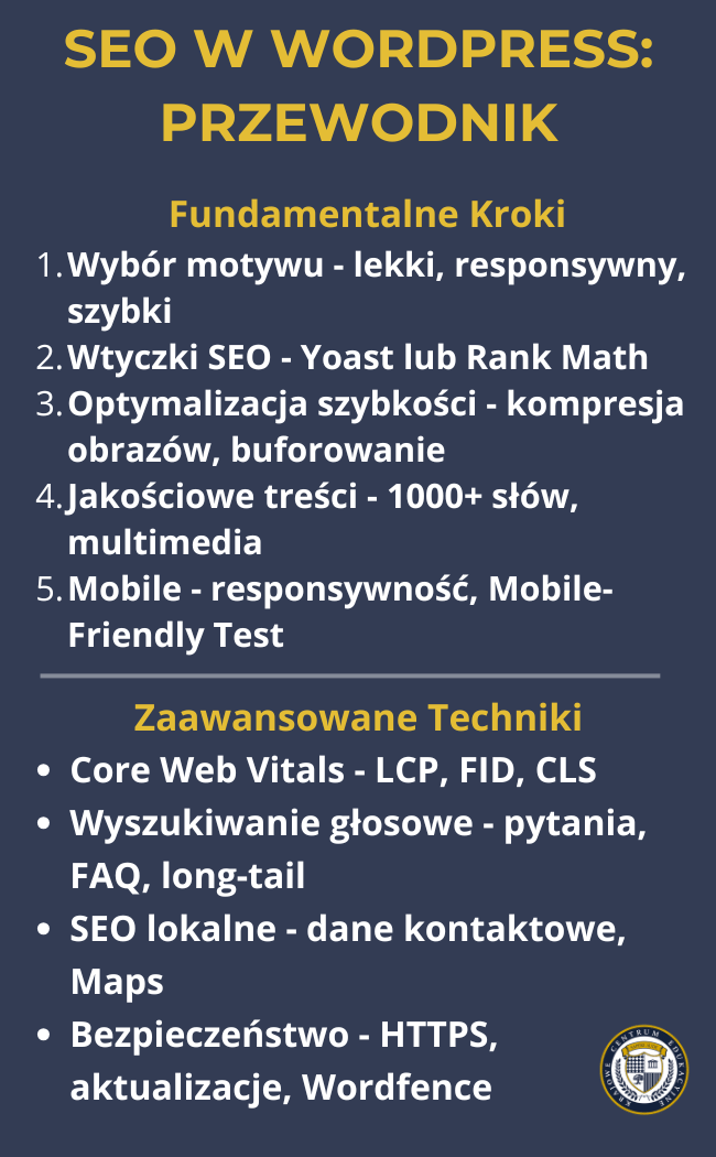 Infografika "SEO w WordPress: Przewodnik" na granatowym tle, prezentująca 5 fundamentalnych kroków optymalizacji oraz 4 zaawansowane techniki SEO z logo w prawym dolnym rogu