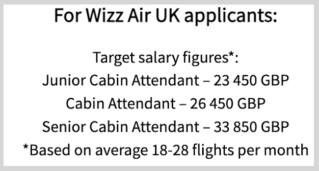 Dla kandydatów Wizz Air UK:Docelowe wynagrodzenie w zależności od stanowiska