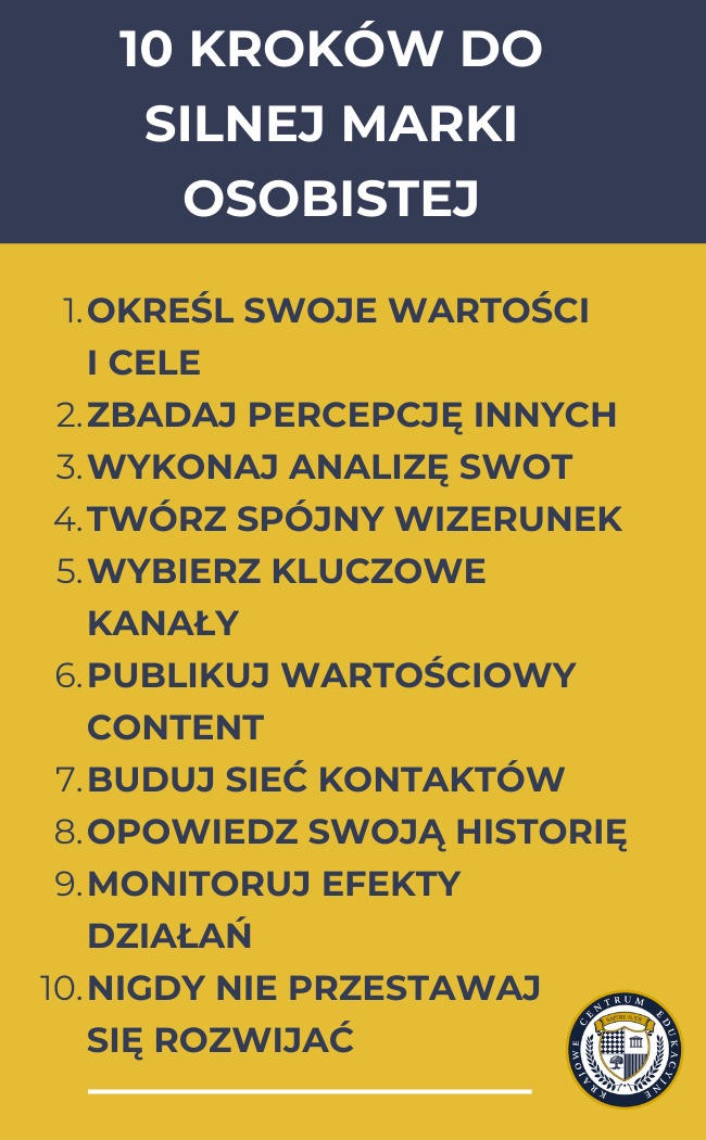 Infografika przedstawiająca 10 kroków do zbudowania silnej marki osobistej, od określenia wartości po ciągły rozwój, z logo Krajowego Centrum Edukacyjnego
