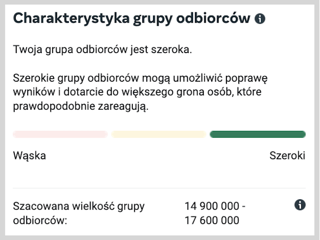 Zrzut ekranu charakterystyki grup odbiorców w menedżerze reklam na facebooku