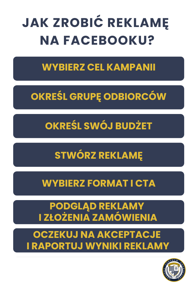 Schemat 7 kroków jak zrobić reklamę na Facebooku - od wyboru celu kampanii po raportowanie wyników