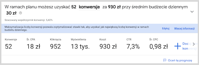 Zrzut ekranu z planera słów kluczowych prognoza "W ramach planu możesz uzyskać 52 konwersje za 930 zł przy średnim budżecie dziennym 30 zł"